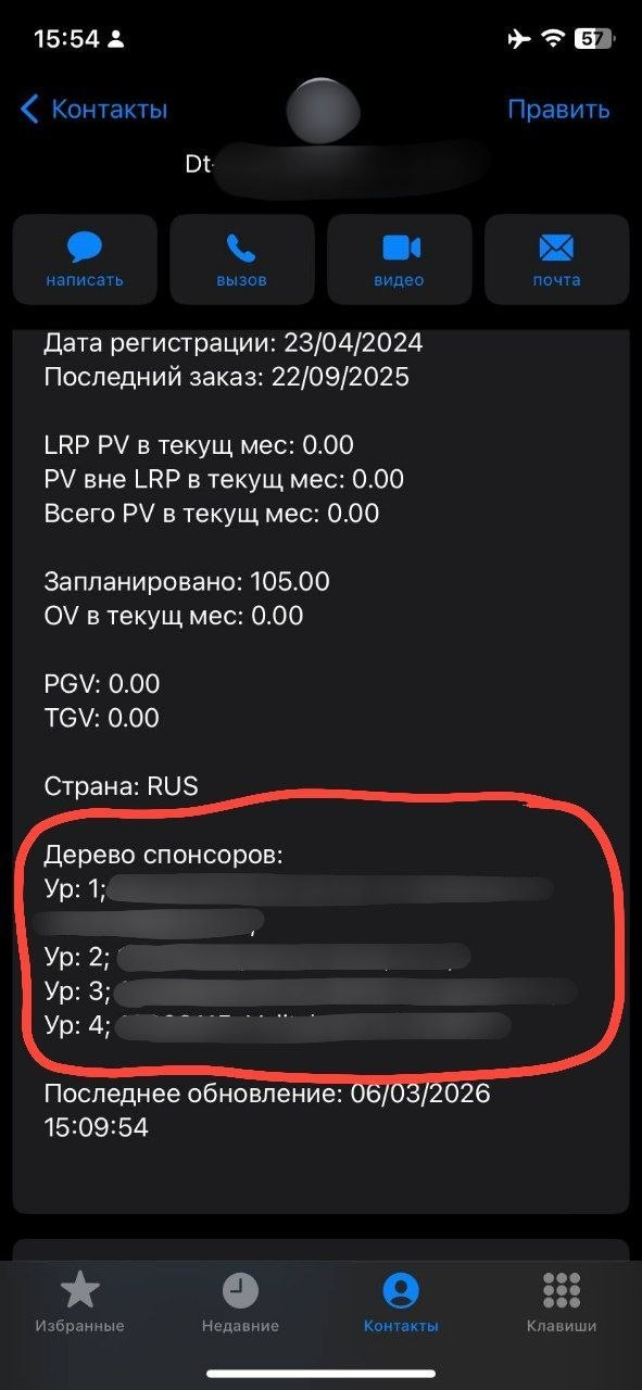 Дерево спонсоров